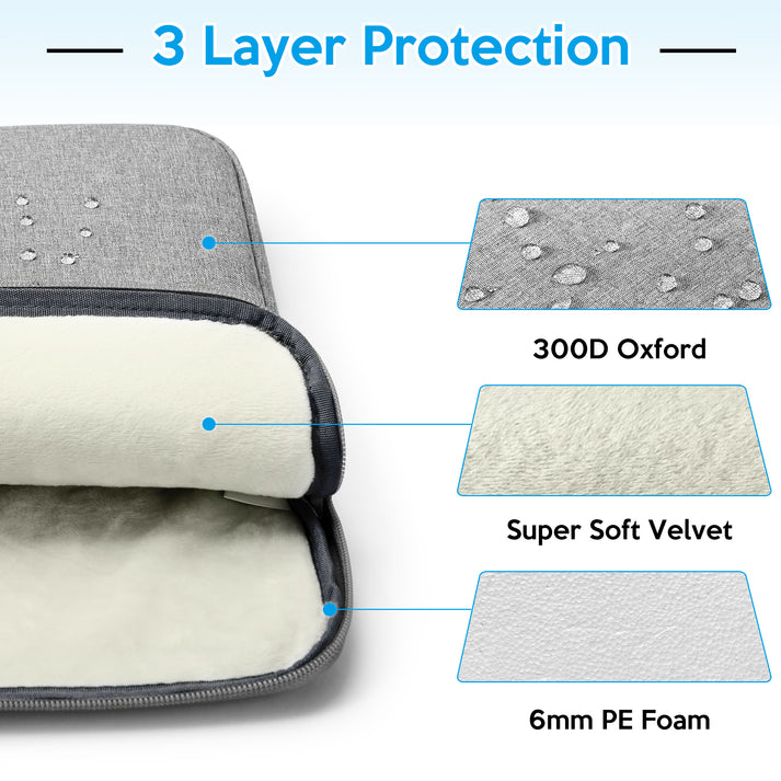 3-Layer Protection