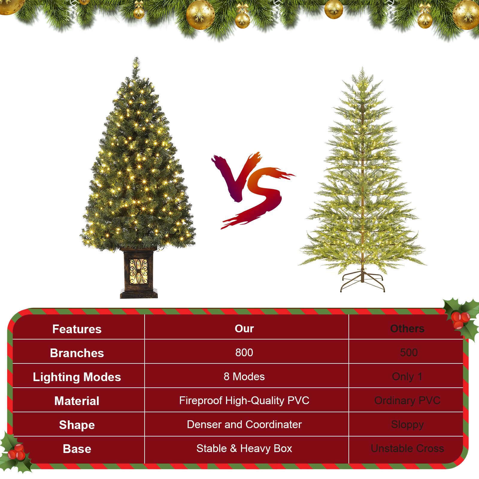 GARVEE 4.5 Ft Artificial Fiber Optic Christmas Tree, Pre-Lit Artificial Potted Xmas Tree with 300 Led Lights, 8 Lighting Modes, Includes Black Base,2 PCS