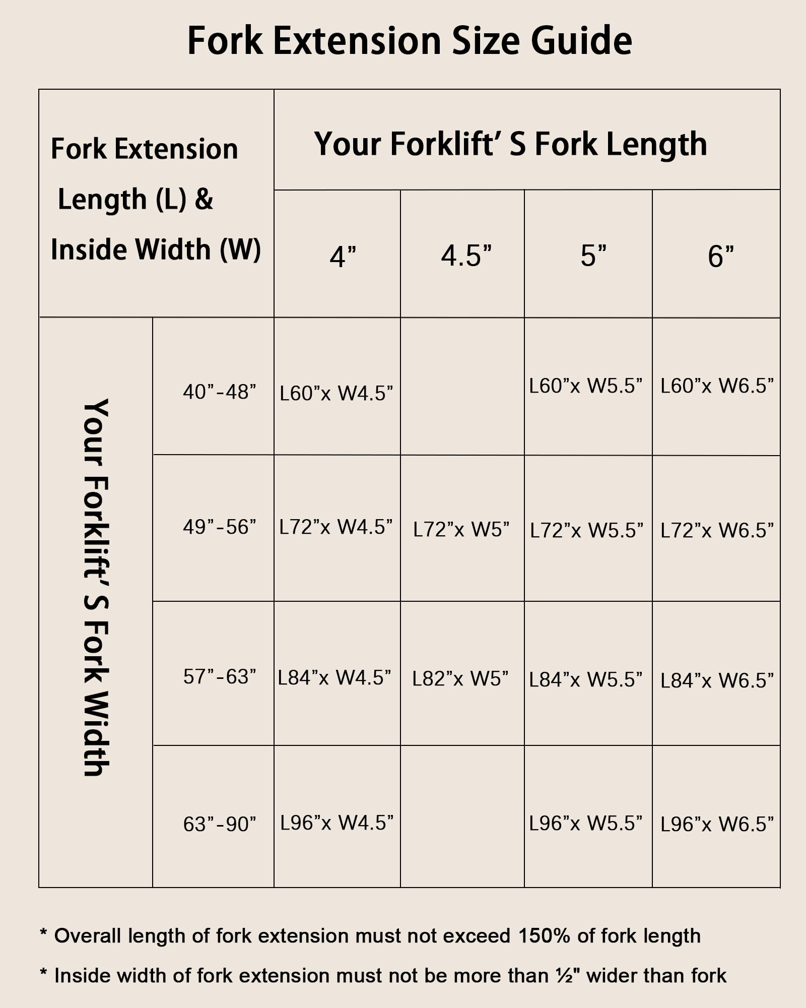 GARVEE 5.5" Width Pallet Fork Extension, 4600 LBS Max Heavy Duty Steel Pallet Extensions for Forklift Truck - Orange / 96x5.5 inch